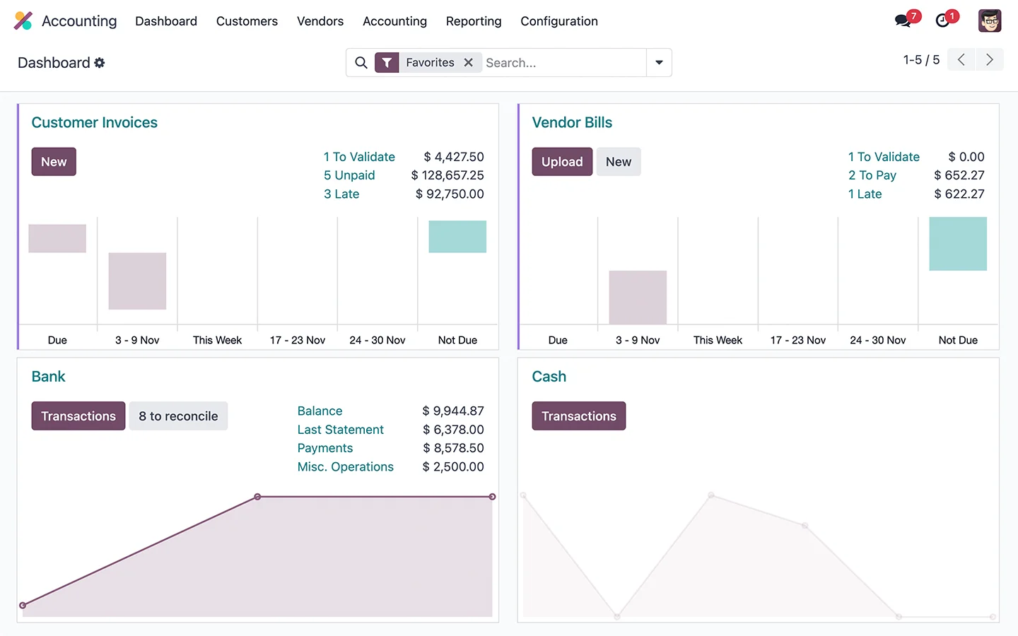 Odoo accounting dashboard with invoices, bills, bank and cash